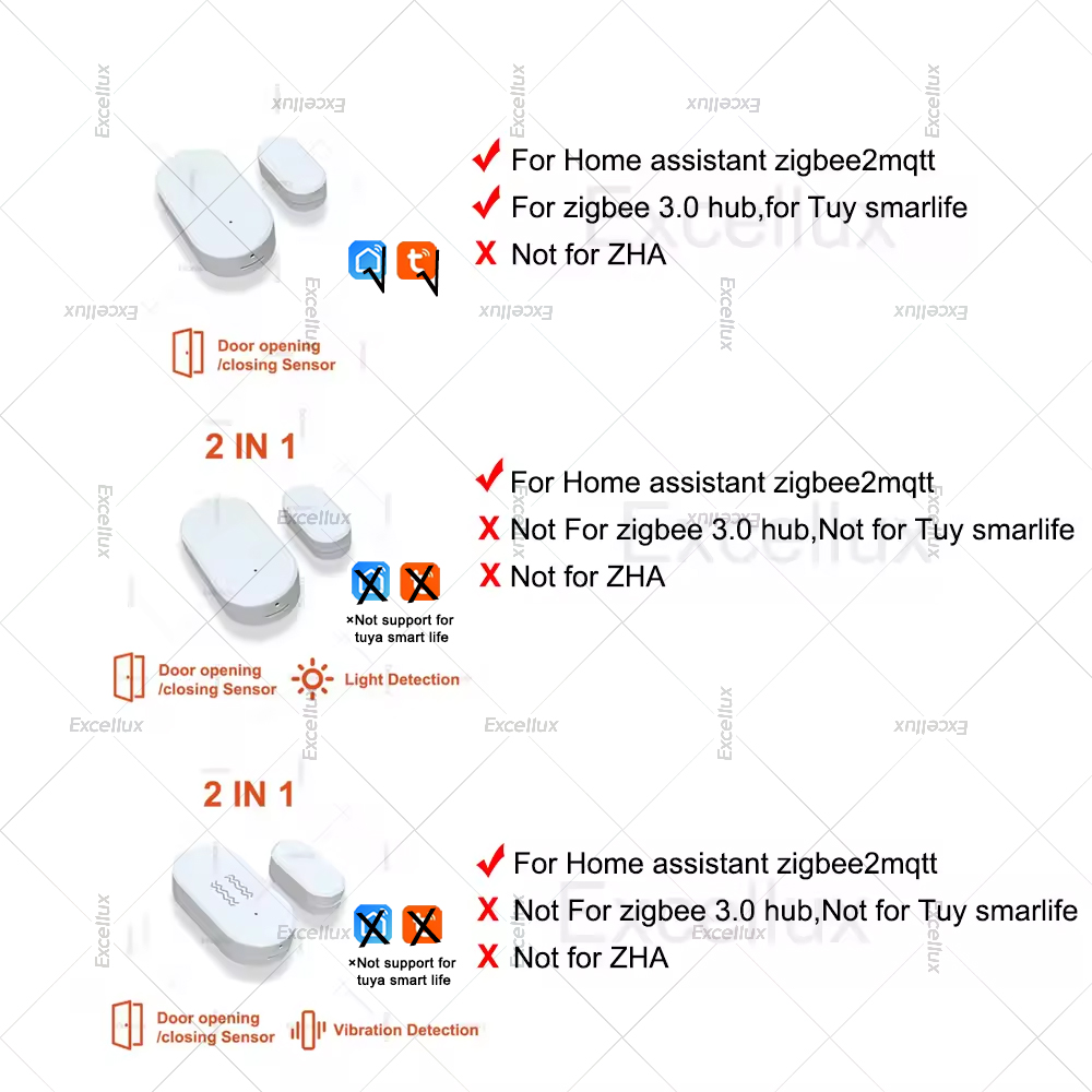 Zigbee 3,0 датчик двери, окна  – обзор и цена Smart Home Zigbee 3.0