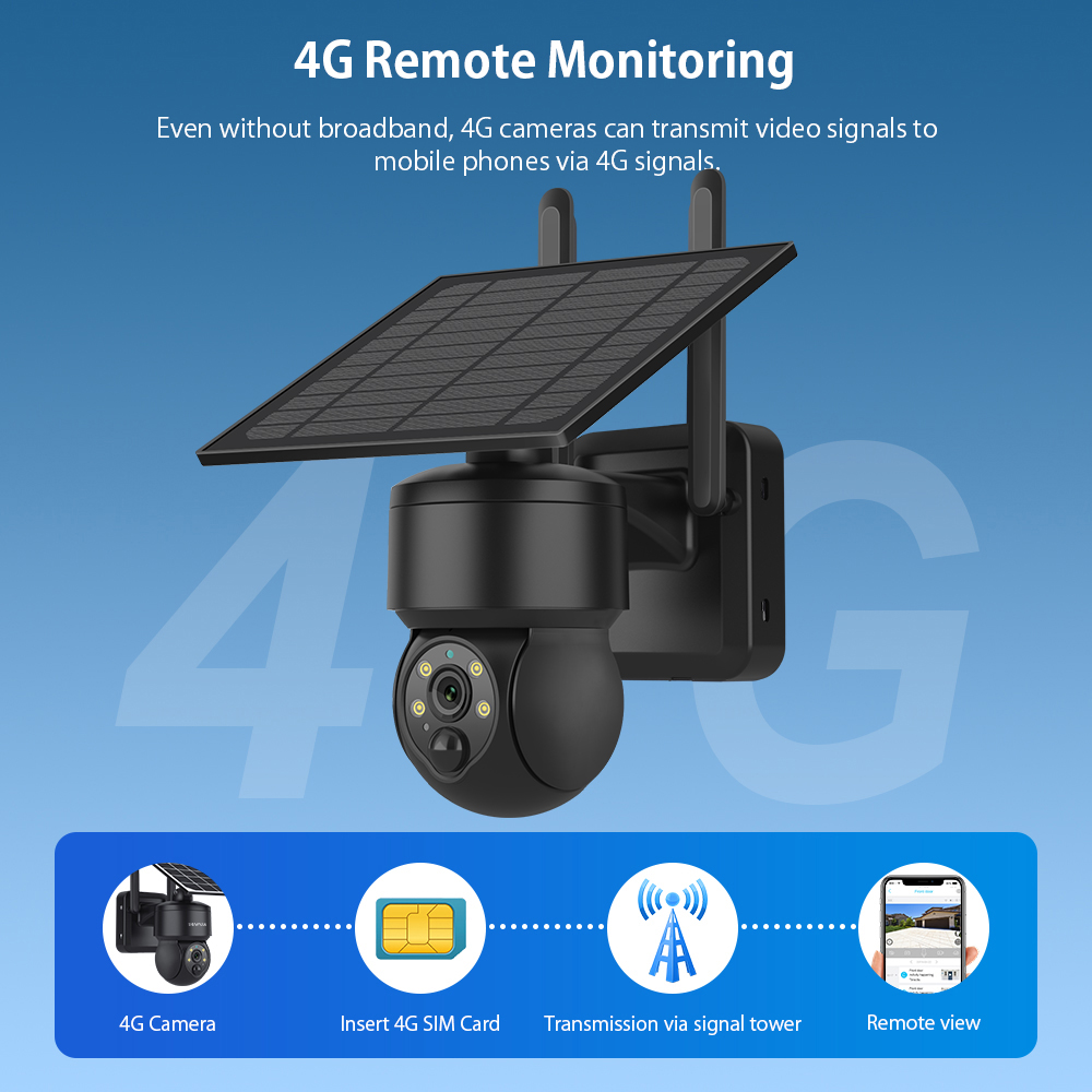 SHIWOJIA WIFI Беспроводная PTZ – обзор и цена Smart Home Outdoor Camera