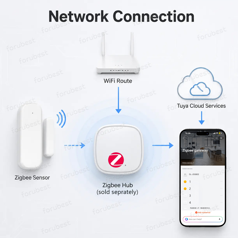 Датчик открытия/закрытия двери – обзор и цена Smart Home Zigbee 3.0