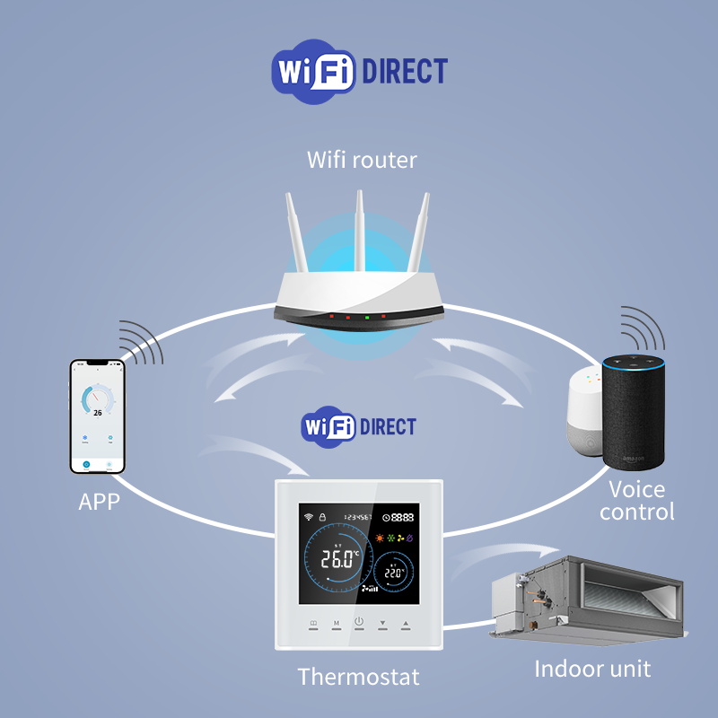 Умный Wi-Fi термостат для экон – обзор и цена Smart Home Hvac