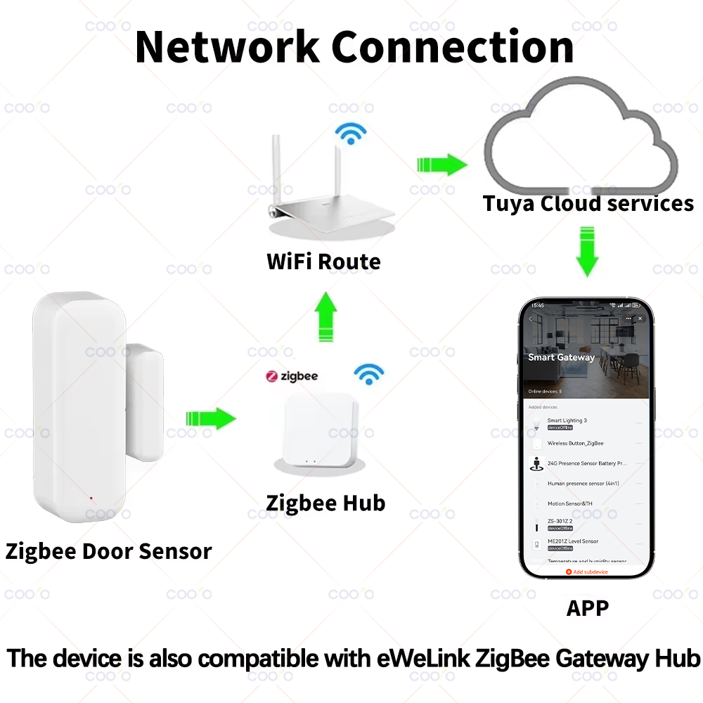 Датчик открытия/закрытия двере – обзор и цена Smart Home Zigbee 3.0