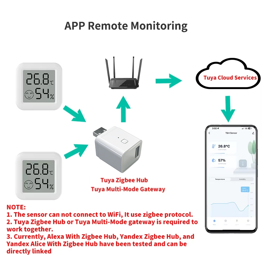 Датчик температуры и влажности – обзор и цена Smart Home Zigbee 3.0
