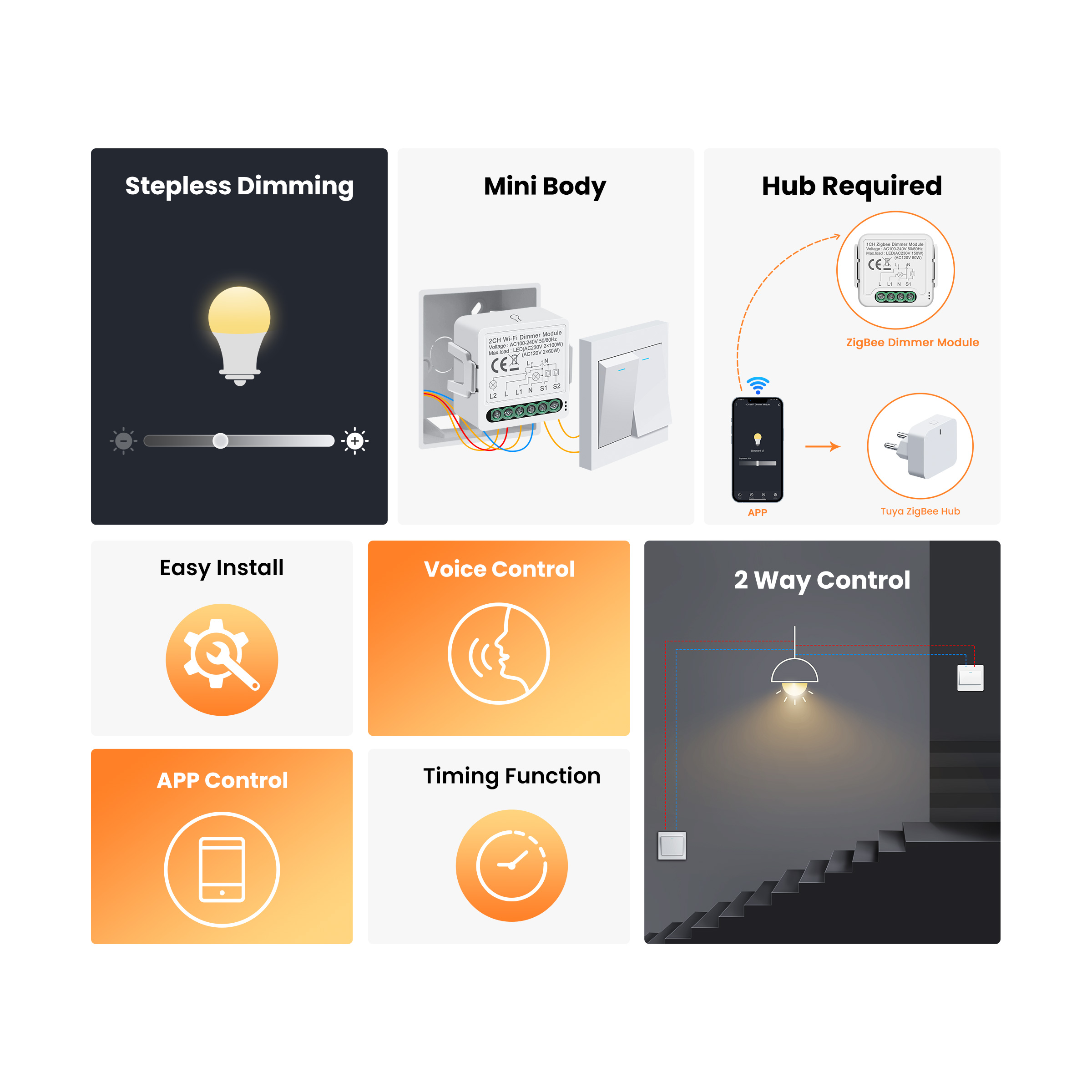 GIRIER Tuya Smart WiFi ZigBee  – обзор и цена Smart Home Zigbee 3.0