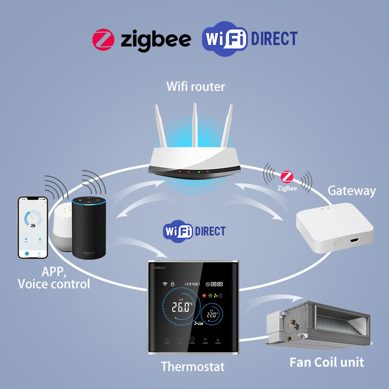 Умный термостат для фанкойлов  – обзор и цена Smart Home Hvac
