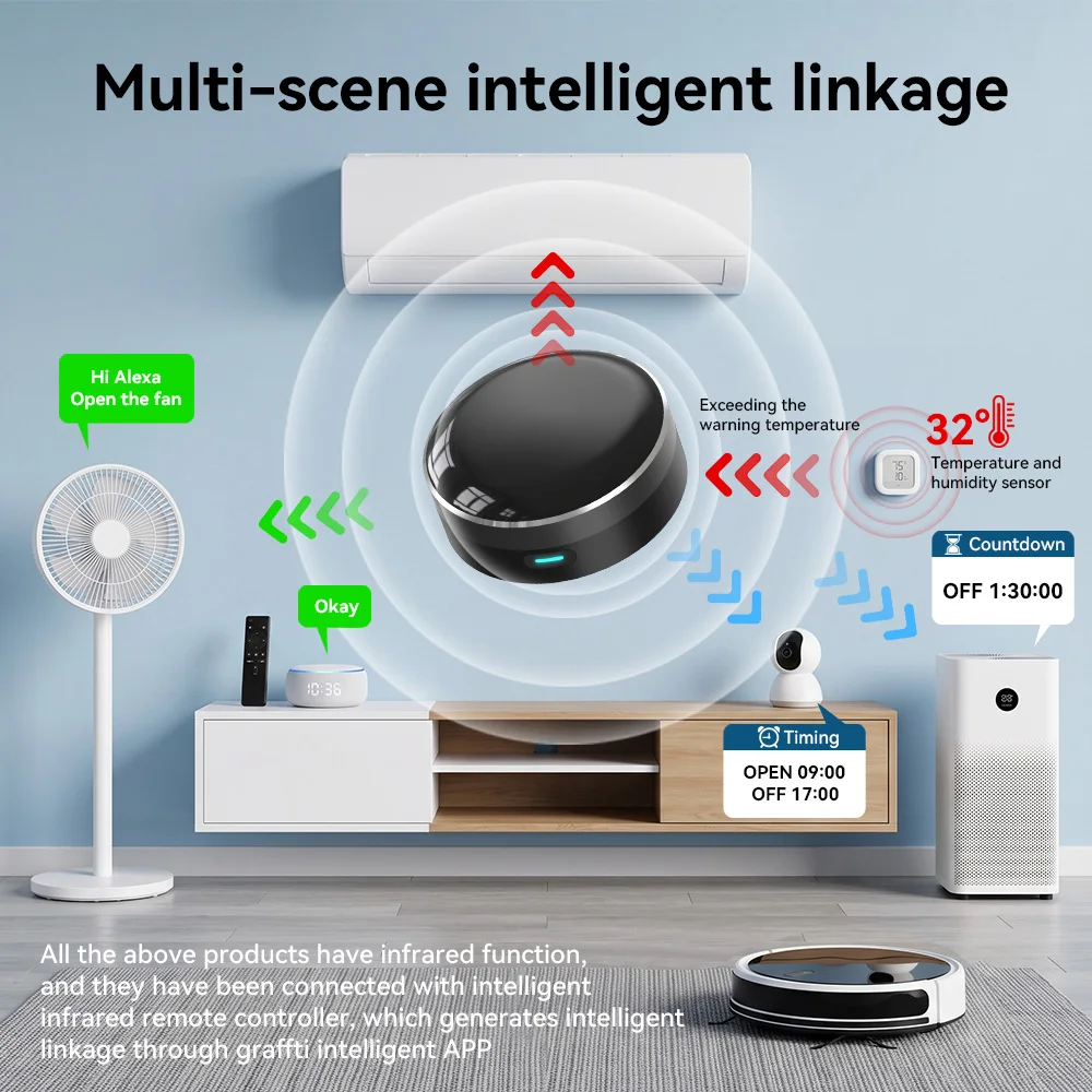 YFK Универсальный ИК-пульт дис – обзор и цена Smart Home Ventilation