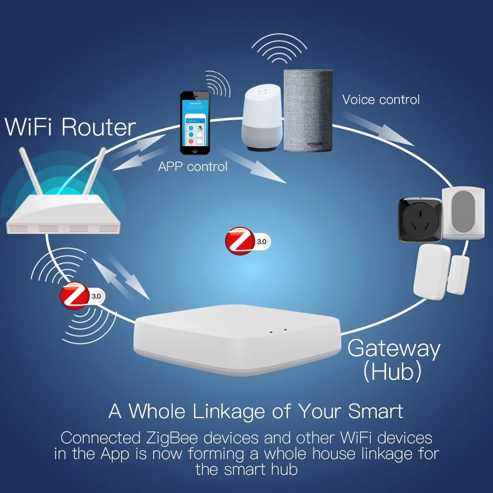 Tuya ZigBee 3.0 Smart Gateway  – обзор и цена Smart Home Zigbee 3.0